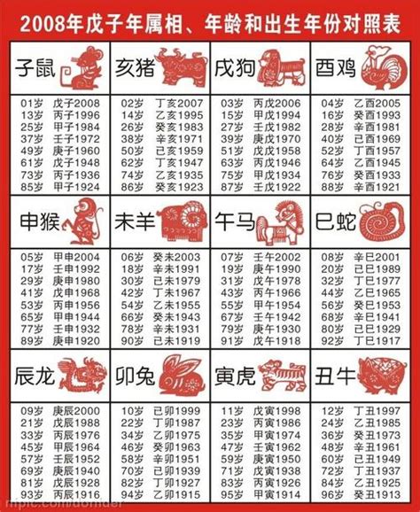 61年次屬什麼生肖|民國61年是西元幾年？民國61年是什麼生肖？民國61年幾歲？